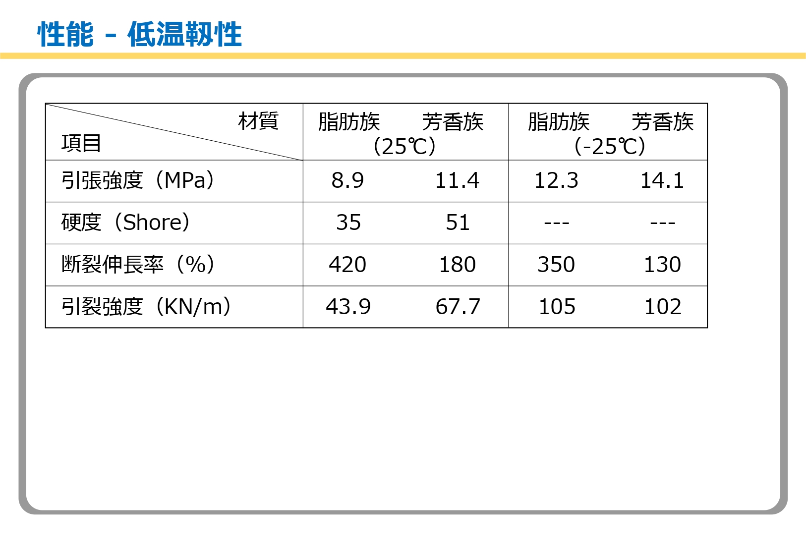 低温靭性