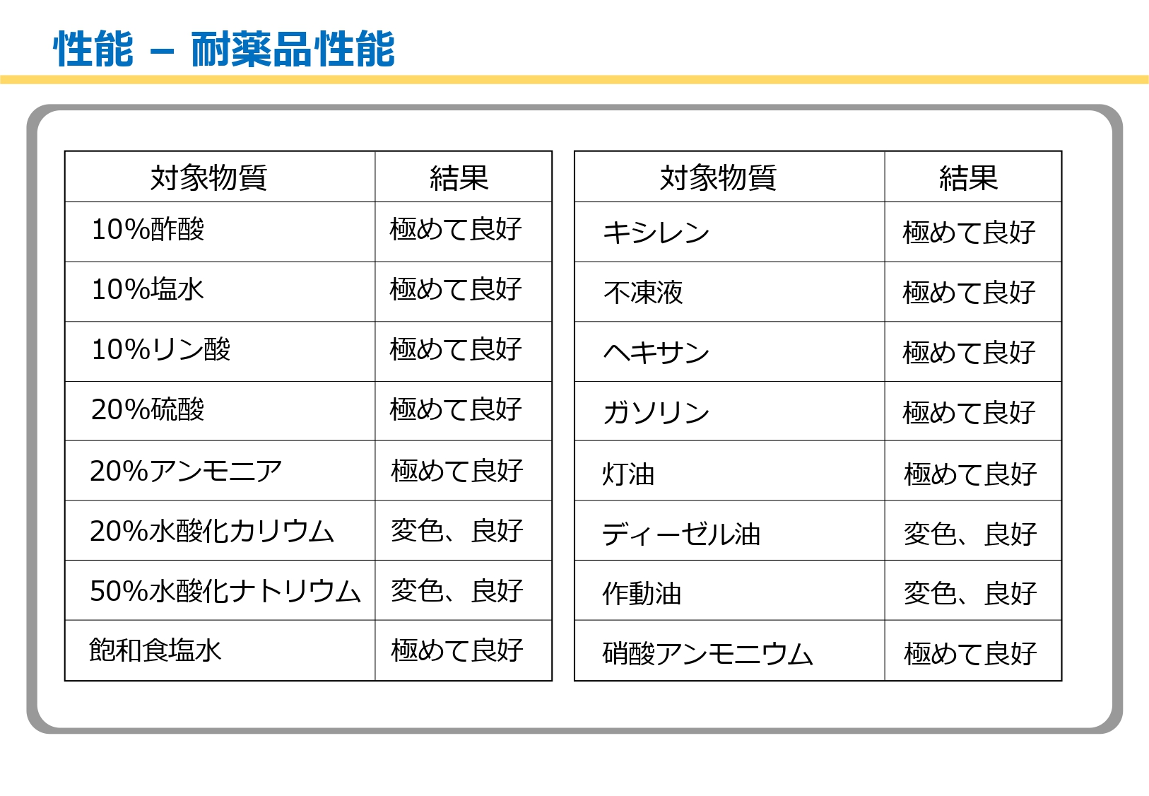 耐薬品性能